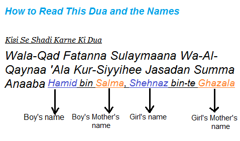 WAZIFA FOR MARRIAGE BENEFITS OF SURAH YUSUF